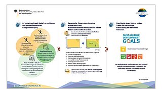 Grafik mit Erläuterungen zur Funktionsweise von Wasserstoff- und Brennstoffzellentechnologie